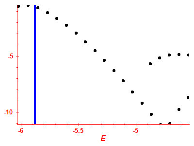 Strength function log